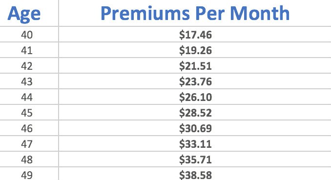 Level Term Life Insurance | Guaranteed Level Rates for Term Coverage