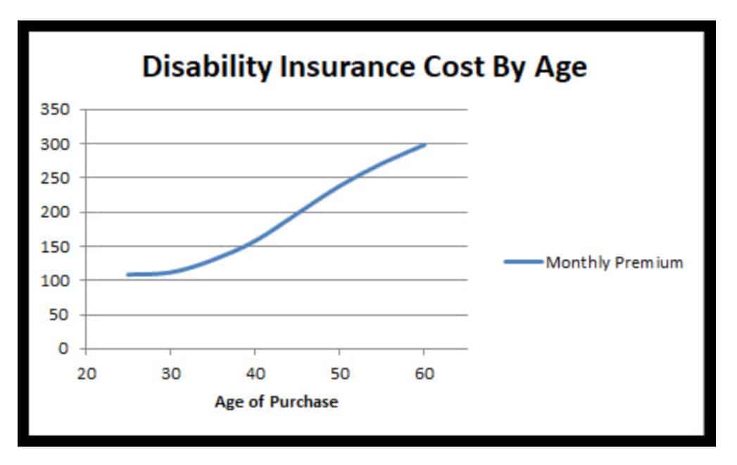 If you are looking for disability insurance, here are 12 tips