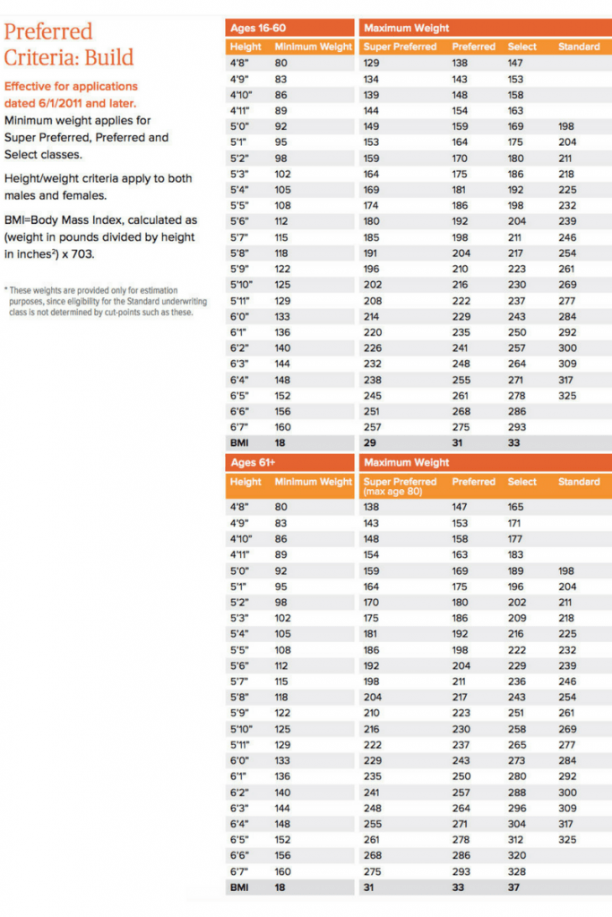 life-insurance-for-60-69-year-olds-free-quotes-tips-to-save-money